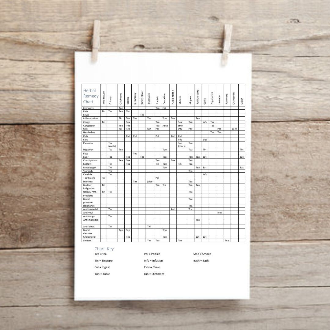 Sweetie&#39;s Herbal Remedy Chart