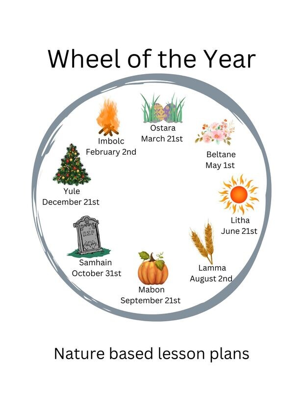 Wheel of the Year Lesson Plans for Kids