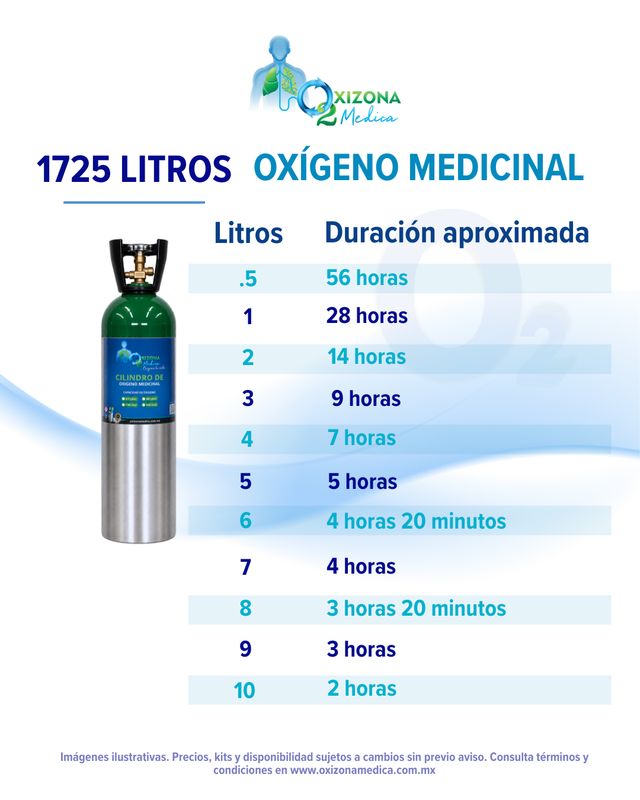 ​Tanque de OXIGENO Medicinal de 1725 litros con kit de Oxígeno, regulador y recarga (M60)