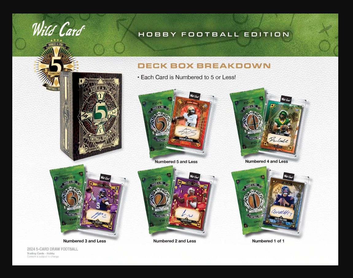 2024 Wild Card 5 Card Draw Football Hobby Box