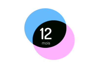 abonnement 12 mois