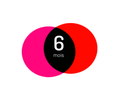 abonnement 6 mois