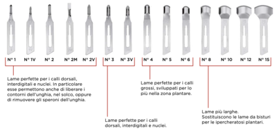 BLUE FARM | Lombard. 20 Lame sgorbia monouso Swiss Madimedic™