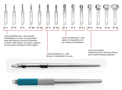 Gouges: handles and disposable blades, sterile. Made in carbon steel