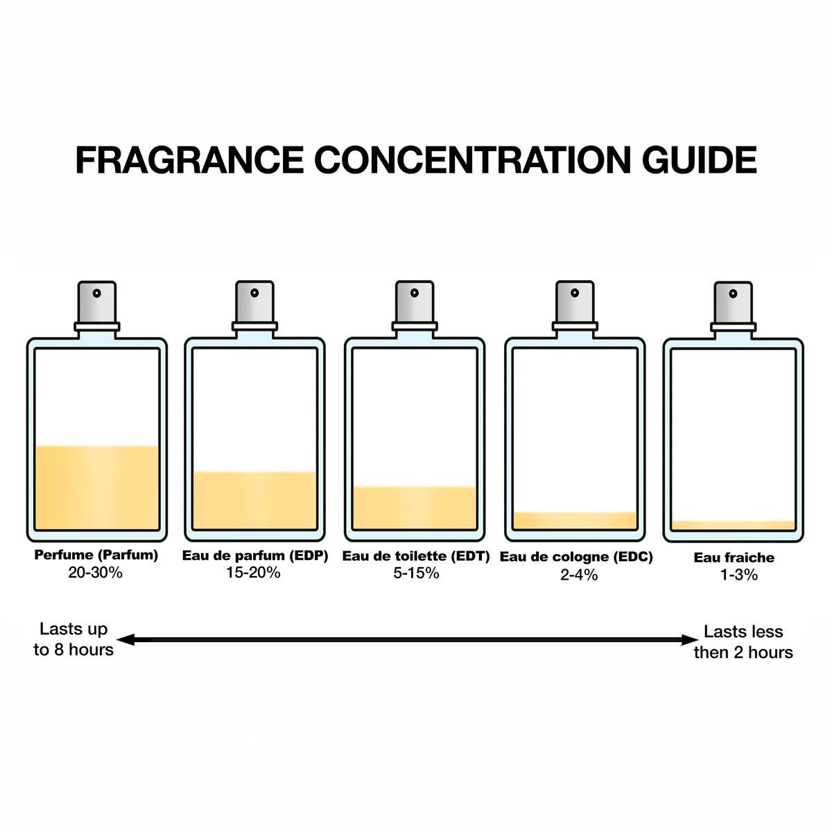 KALINDRA | BB. Women&#39;s Perfume Prada Infusion Rhubarbe EDP