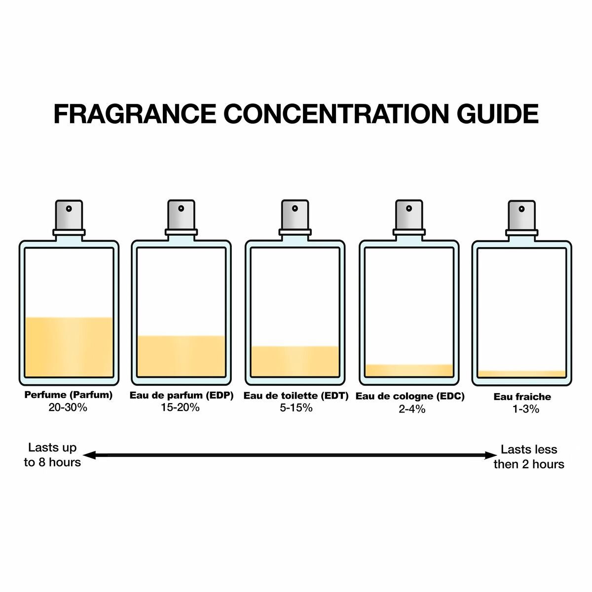 KALINDRA | BB. Women's Perfume Narciso Rodriguez FOR HER 100 ml