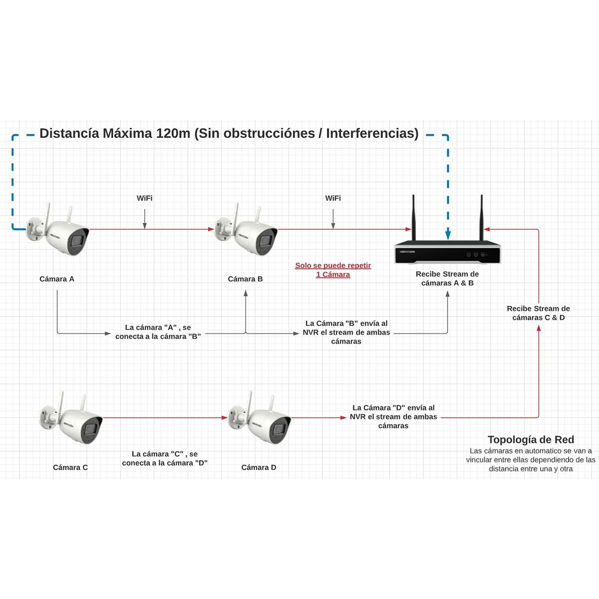 KALINDRA | BB. Video Grabador en Red Hikvision NK42W0H-1T(WD)(D)/EU