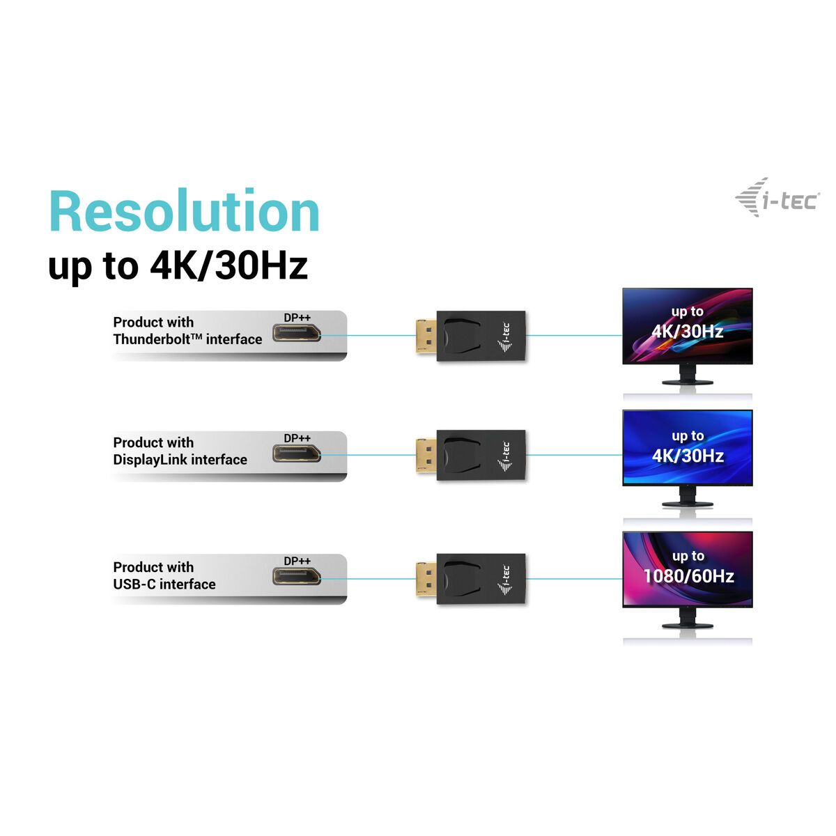 KALINDRA | BB. Thunderbolt to USB-C Adapter i-Tec DP2HDMI4K30HZ