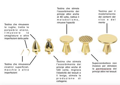 BLUE FARM: Ricambi Plasma O3