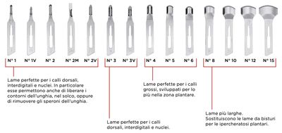 KALINDRA | Swiss Madimedic™. 20 Sterile disposable professional gouge blades. CE - ISO. KALINDRA | Swiss Madimedic™. 20 Sterile disposable professional gouge blades. CE - ISO.