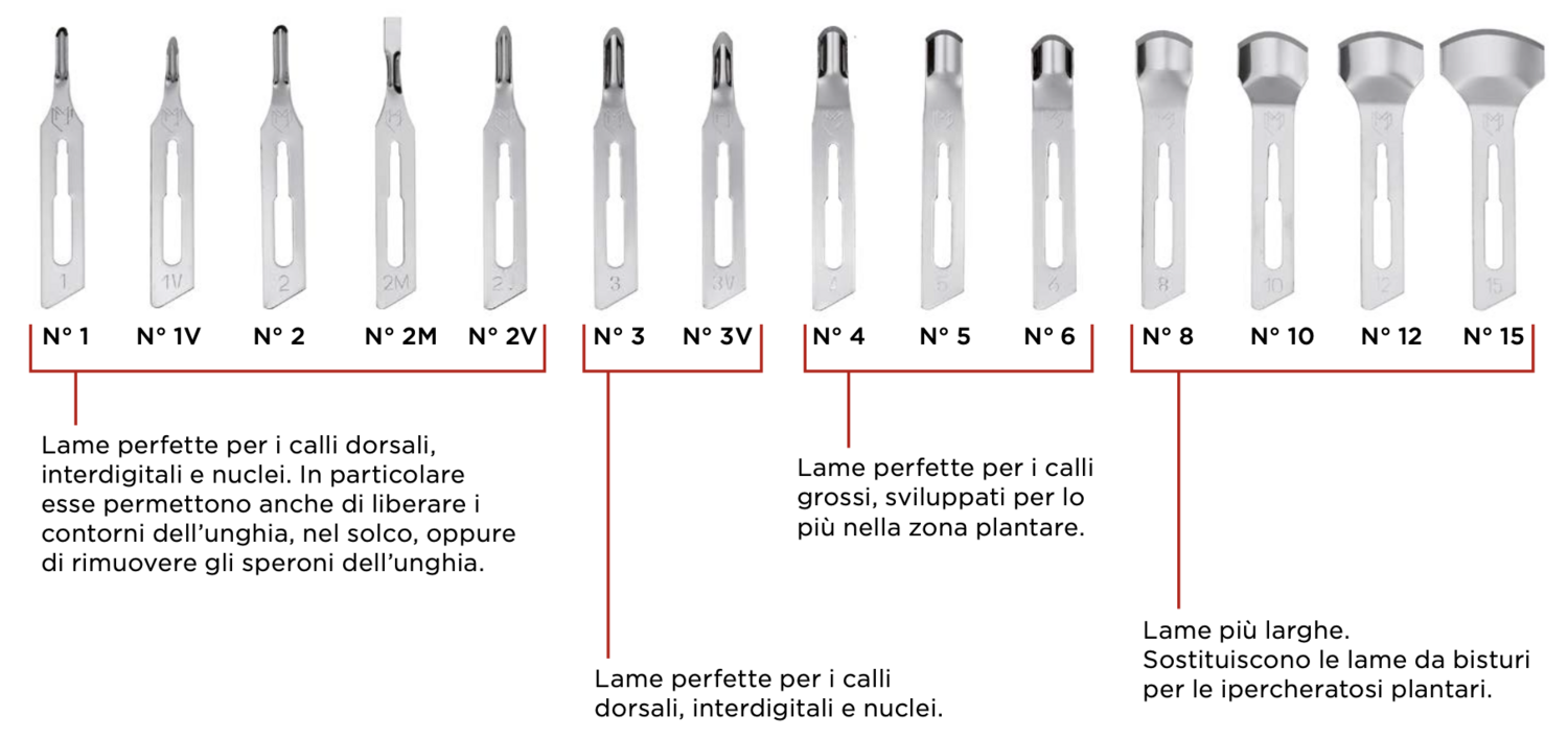 Swiss Madimedic™. Professional sterile disposable gouge blades. 14 models available in packs of 20 each. CE - ISO. Kalindra cutlery