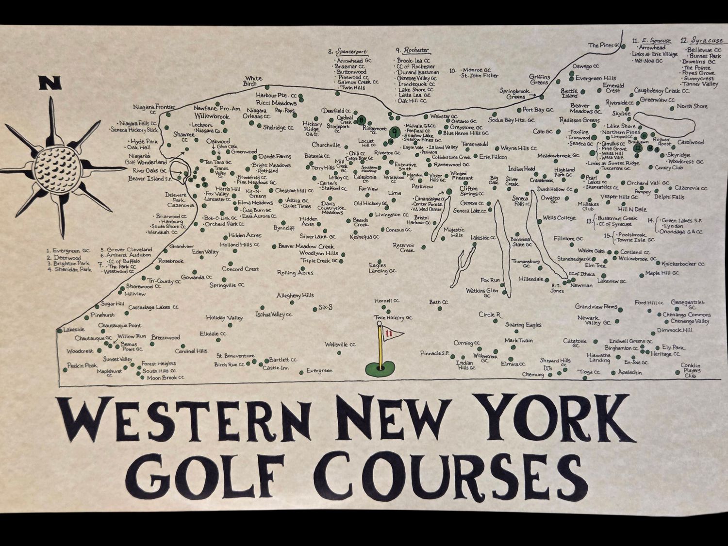 Kennedy WNY Golf Courses