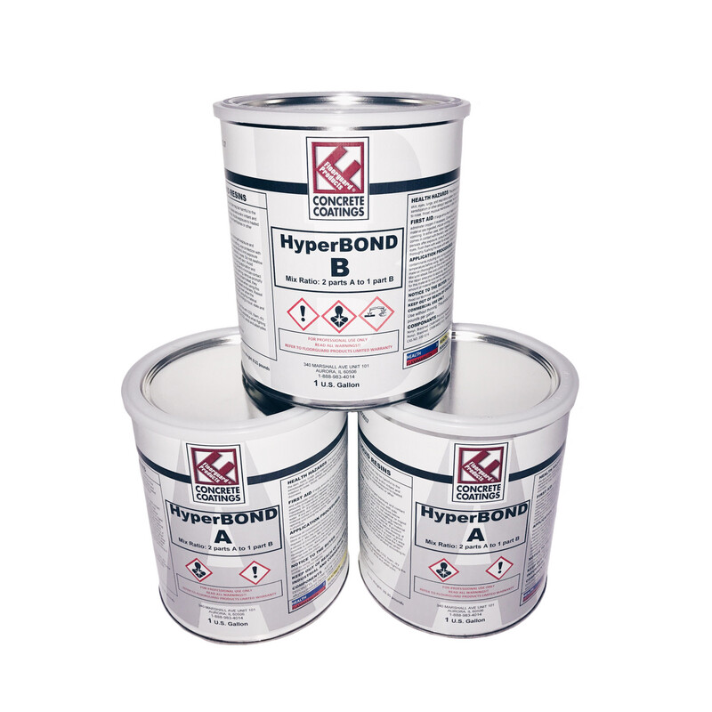 HyperBOND