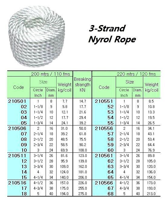 210512-NYLON ROPE 3STRAND, 3-1/2″CIRX200MTR
