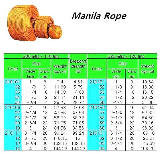 210106-MANILA ROPE 3STRAND, 2″CIRX200MTR