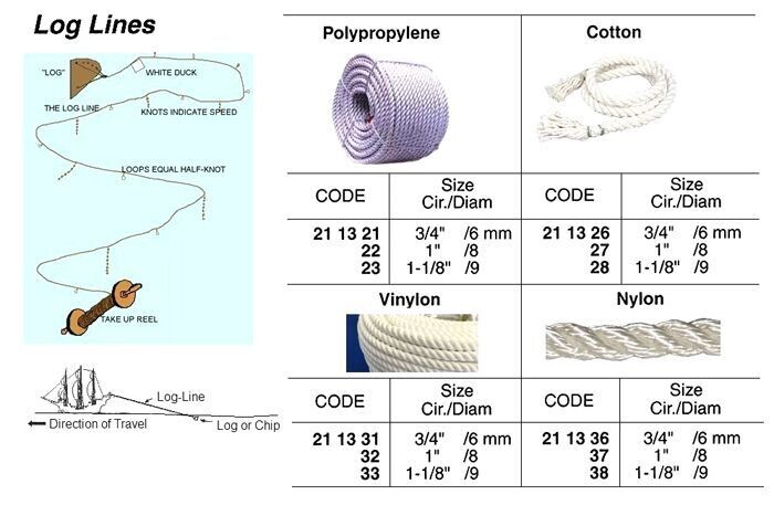 211323-LOGLINE POLYPROPYLENE, 1-1/8″CIRX300MTR