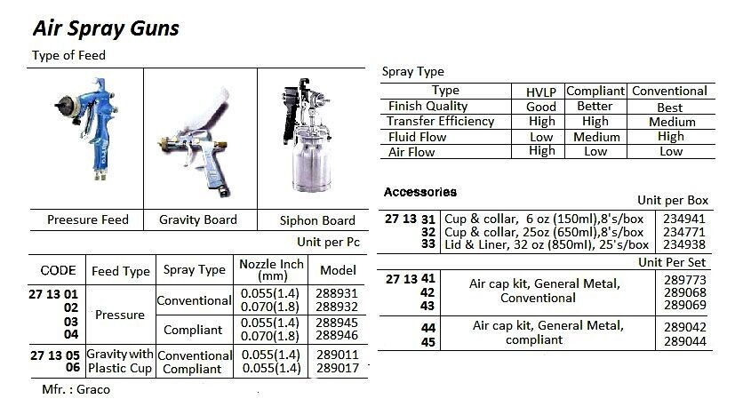 271305-GUN SPRAY GRACO AIRPRO #289011, GRAVITY/CONVENTIONAL 0.055″
