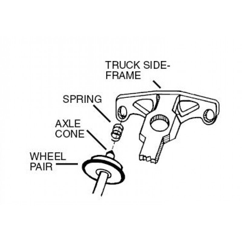 Micro-Trains N-2 Restraining Springs