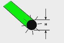 Plastruct 90261 1/16" Fluorescent Rod Green