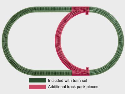 Lionel O LNL12028 Fastrack Inner Loop Track Pack