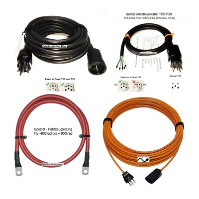 Konfektionierte Kabel für Innenanwendung