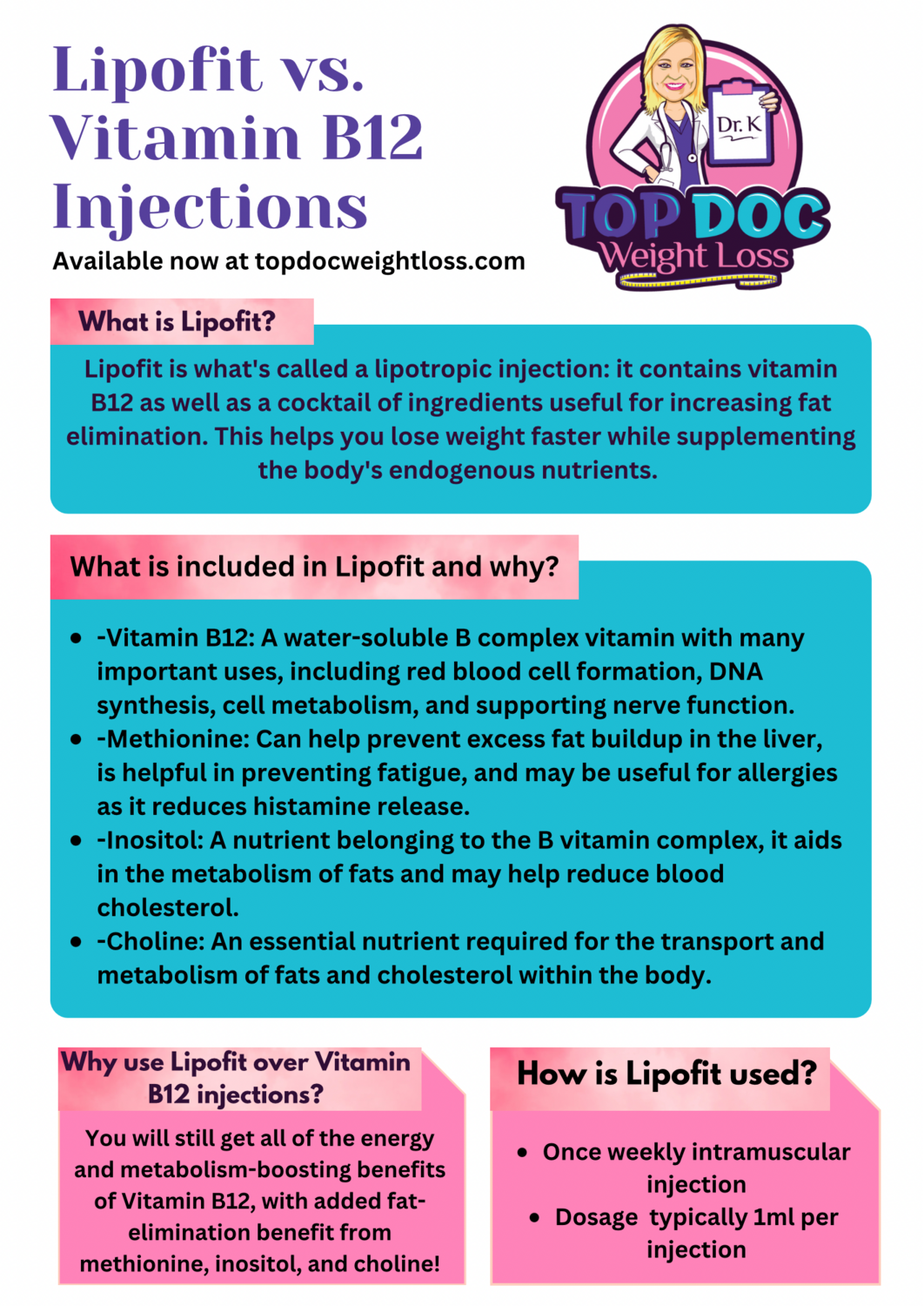 LIPOFIT B12/MIC IM Injection with E-Visit ACA PHARMACY