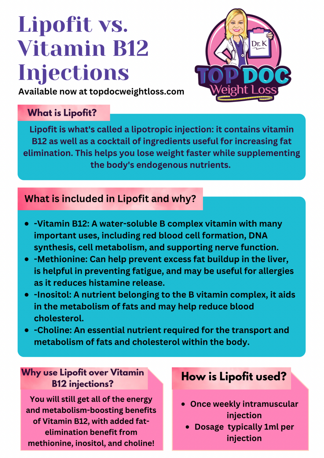 LIPOFIT B12/MIC IM Injection with EVisit ACA PHARMACY