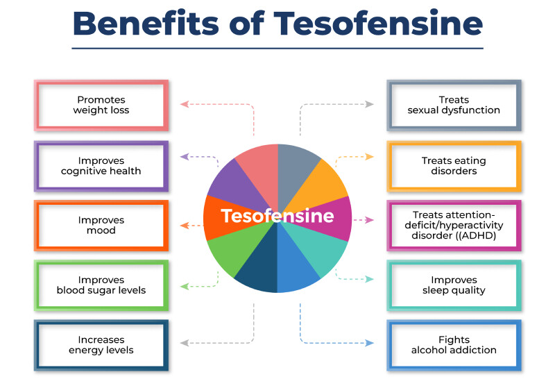 Tesofensine Oral Capsules with Service Fee  SOUTH LAKE PHARMACY