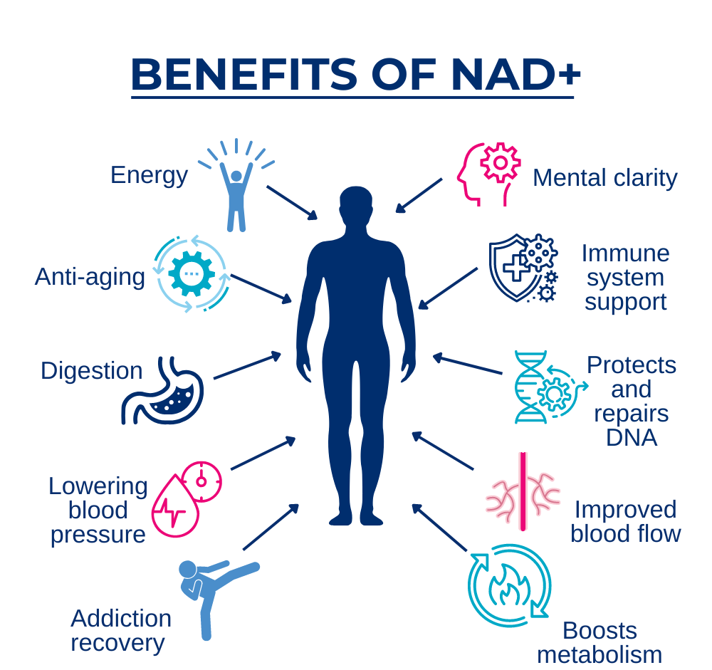 NAD+ 100mg/ml SC INJECTION with E-Visit STRIKER PHARMACY