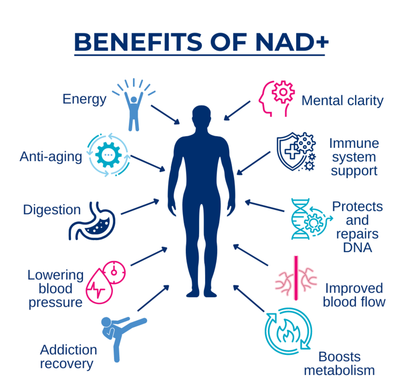NAD+ 100mg/ml SC INJECTION with Service Fee  CASA PHARMA RX