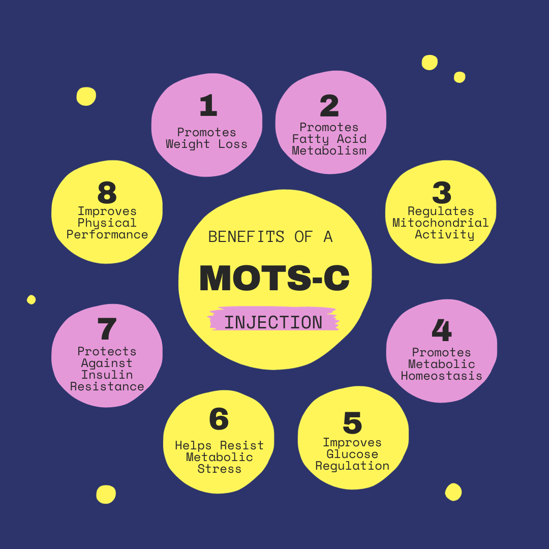 MOTSC SC Injection 10mg Vials with EVisit REVIVE RX PHARMACY