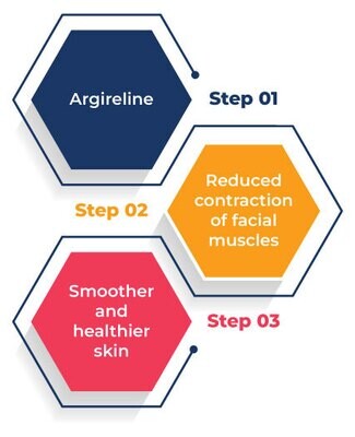 GHK-CU/Argireline/Leuphasyl Biopeptide Facial SERUM and CREAM 30ml/30gm  Service Fee SOUTH LAKE PHARMACY