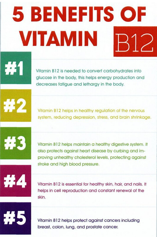 TZ/B12 Multidose Packages with Service Fee  SG PHARMACY