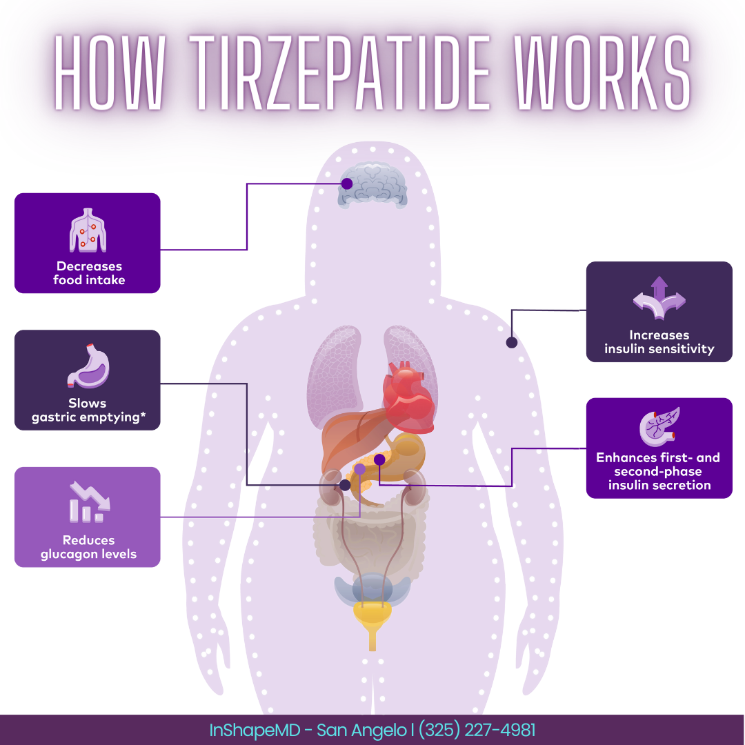 Tirzepatide B12 Cyanocobalamin 10mg 0 5mg ml 2ML Vial With E Visit tirzepatide-b12-cyanocobalamin-10mg-0-5mg-ml-2ml-vial-with-e-visit