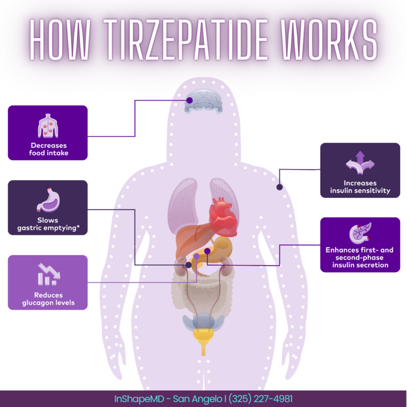 Tirzepatide B12 Cyanocobalamin 10mg 0 5mg ml 2ML Vial With E Visit tirzepatide-b12-cyanocobalamin-10mg-0-5mg-ml-2ml-vial-with-e-visit