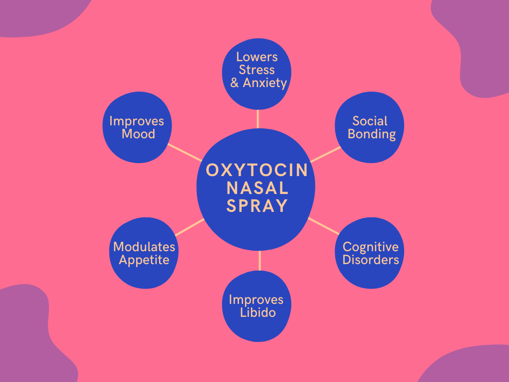 Oxytocin Nasal Spray with Service Fee DD RX Pharmacy