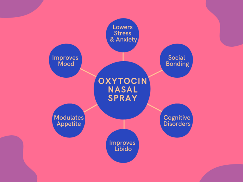 Oxytocin Nasal Spray with Service Fee DD RX Pharmacy