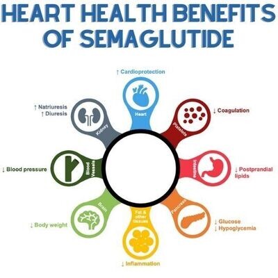 Semaglutide SC Injection with E-Visit REVIVE RX