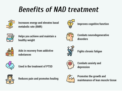 NAD+ 100mg/ml 10ml SC INJECTION with Service Fee  DD RX PHARMACY