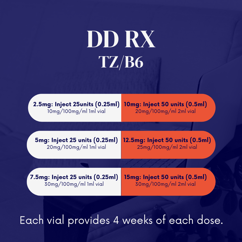 TZ/B6 4-Week Supply with Service Fee  DD RX PHARMACY