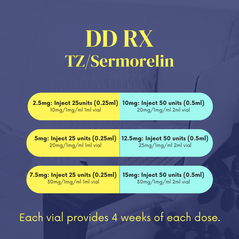 TZ/Sermorelin 4-Week Supply with Service Fee  DD RX PHARMACY