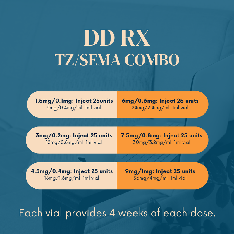 TZ/SEMA 60:40 COMBO 4-Week Supply with Service Fee  DD RX PHARMACY