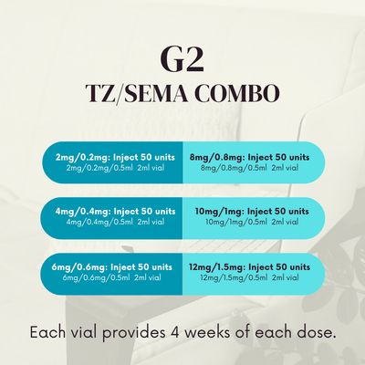 TZ/SEMA G2 COMBO 4-Week Supply with Service Fee