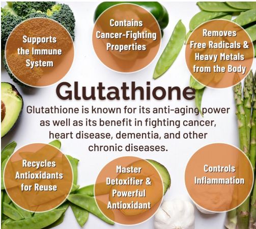 Glutathione 200mg/ml IM Injection PERFECT RX