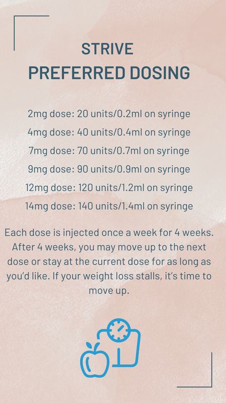 TZ/GLYCINE/B12 SC Injection Service Fee  STRIVE PHARMACY