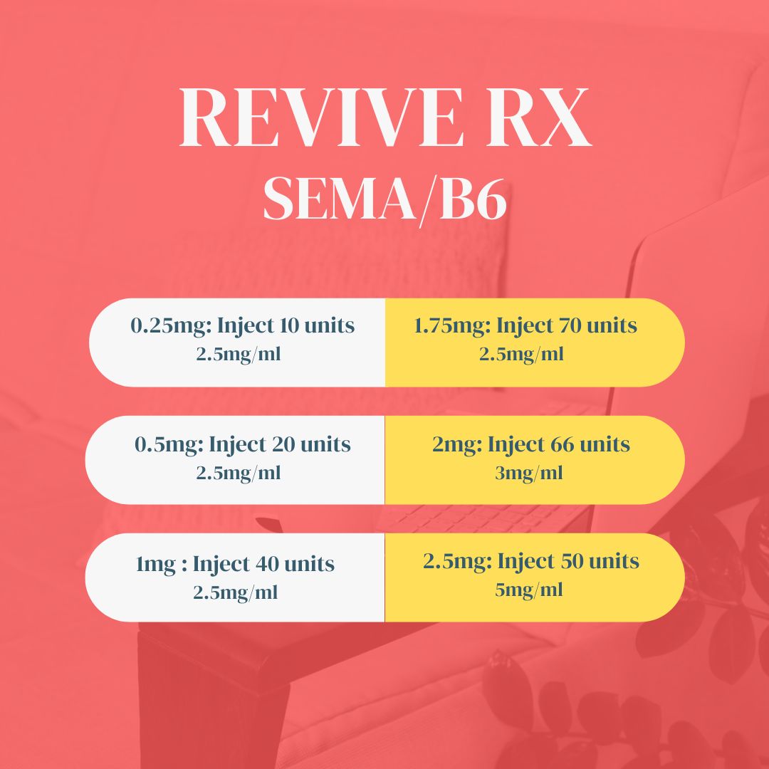 Sema/B6 SC Injection with E-Visit REVIVE RX