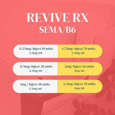 Sema/B6 SC Injection with E-Visit REVIVE RX