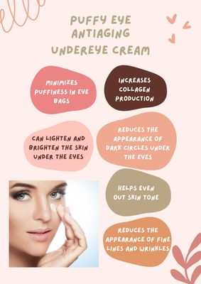 Puffy Eye Antiaging Undereye Cream 10g (Caffeine/Triamcinolone/Tretinoin/Glycolic Acid) Service Fee  STRIVE PHARMACY