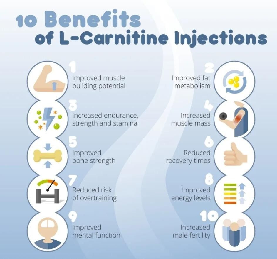 injectable l-carnitine benefits for energy injections metabolism, energy, and recovery Compounded Carnitine (L) Injection |