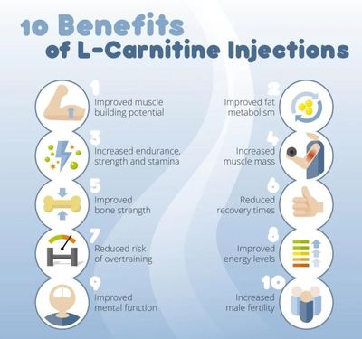 injectable l-carnitine dosage for weight loss Slimming: Does It Really Work? TZ/L-carnitine SC Injection Service Fee